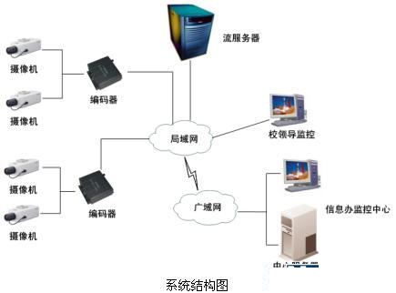 安防“錢”景無限 監(jiān)控?cái)z像機(jī)產(chǎn)業(yè)現(xiàn)今如何？